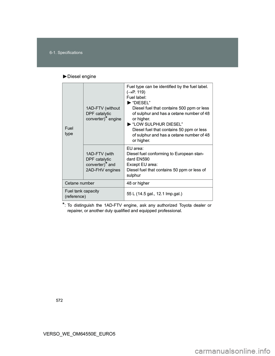 TOYOTA VERSO 2013  Owners Manual 572 6-1. Specifications
VERSO_WE_OM64550E_EURO5Diesel engine
*: To distinguish the 1AD-FTV engine, ask any authorized Toyota dealer or
repairer, or another duly qualified and equipped professional.
Fu