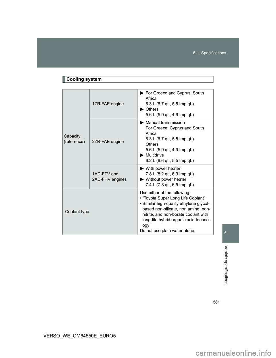 TOYOTA VERSO 2013  Owners Manual 581 6-1. Specifications
6
Vehicle specifications
VERSO_WE_OM64550E_EURO5
Cooling system
Capacity
(reference)
1ZR-FAE engine
For Greece and Cyprus, South 
Africa
6.3 L (6.7 qt., 5.5 Imp.qt.)
Others
5.6