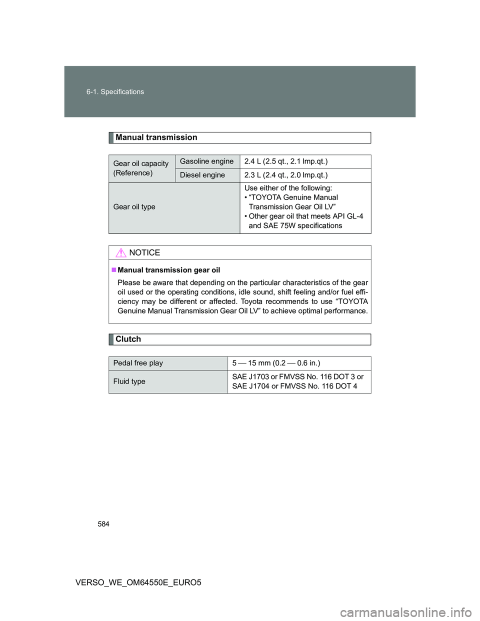 TOYOTA VERSO 2013  Owners Manual 584 6-1. Specifications
VERSO_WE_OM64550E_EURO5
Manual transmission
Clutch
Gear oil capacity 
(Reference)Gasoline engine2.4 L (2.5 qt., 2.1 lmp.qt.)
Diesel engine2.3 L (2.4 qt., 2.0 lmp.qt.)
Gear oil 
