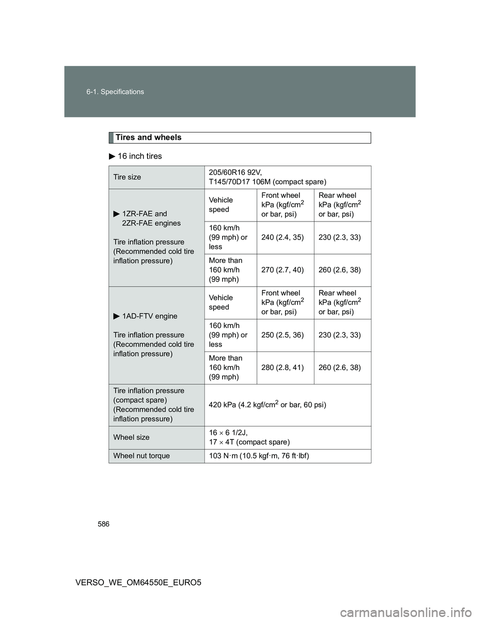 TOYOTA VERSO 2013  Owners Manual 586 6-1. Specifications
VERSO_WE_OM64550E_EURO5
Tires and wheels
16 inch tires
Tire size205/60R16 92V, 
T145/70D17 106M (compact spare)
1ZR-FAE and 
2ZR-FAE engines
Tire inflation pressure 
(Recommend