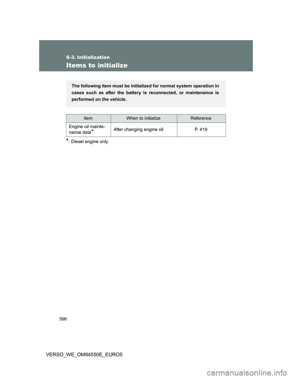 TOYOTA VERSO 2013 Owners Manual 598
VERSO_WE_OM64550E_EURO5
6-3. Initialization
Items to initialize
*: Diesel engine only
ItemWhen to initializeReference
Engine oil mainte-
nance data
*After changing engine oil P. 419
The following TOYOTA VERSO 2013 Owners Manual 598
VERSO_WE_OM64550E_EURO5
6-3. Initialization
Items to initialize
*: Diesel engine only
ItemWhen to initializeReference
Engine oil mainte-
nance data
*After changing engine oil P. 419
The following