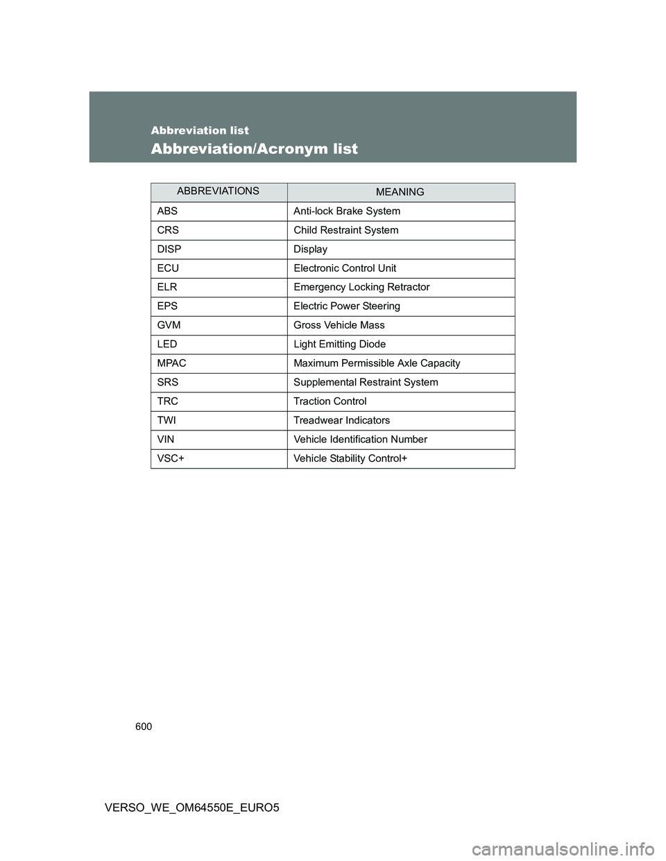 TOYOTA VERSO 2013 Owners Manual 600
VERSO_WE_OM64550E_EURO5
Abbreviation list
Abbreviation/Acronym list
ABBREVIATIONSMEANING
ABS Anti-lock Brake System
CRS Child Restraint System
DISP Display
ECU Electronic Control Unit
ELR Emergenc TOYOTA VERSO 2013 Owners Manual 600
VERSO_WE_OM64550E_EURO5
Abbreviation list
Abbreviation/Acronym list
ABBREVIATIONSMEANING
ABS Anti-lock Brake System
CRS Child Restraint System
DISP Display
ECU Electronic Control Unit
ELR Emergenc