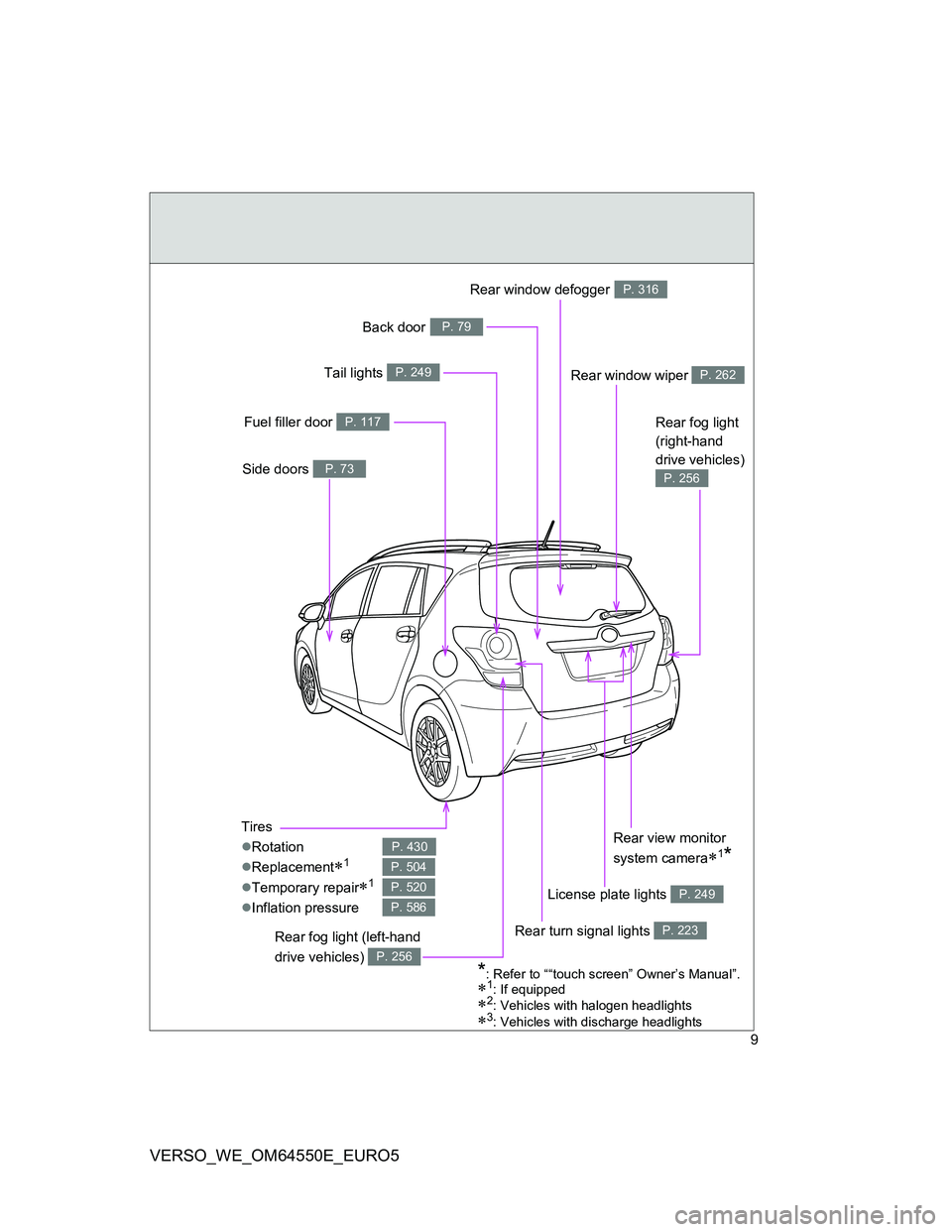 TOYOTA VERSO 2013 Owners Manual 9
VERSO_WE_OM64550E_EURO5
Tires
Rotation
Replacement
1
Temporary repair1
Inflation pressure
P. 430
P. 504
P. 520
P. 586
Rear window wiper P. 262
Side doors P. 73
Fuel filler door P. TOYOTA VERSO 2013 Owners Manual 9
VERSO_WE_OM64550E_EURO5
Tires
Rotation
Replacement
1
Temporary repair1
Inflation pressure
P. 430
P. 504
P. 520
P. 586
Rear window wiper P. 262
Side doors P. 73
Fuel filler door P.