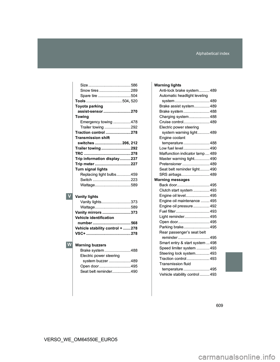 TOYOTA VERSO 2013 Owners Manual 609 Alphabetical index
VERSO_WE_OM64550E_EURO5
Size ....................................... 586
Snow tires ............................. 289
Spare tire .............................. 504
Tools........ TOYOTA VERSO 2013 Owners Manual 609 Alphabetical index
VERSO_WE_OM64550E_EURO5
Size ....................................... 586
Snow tires ............................. 289
Spare tire .............................. 504
Tools........