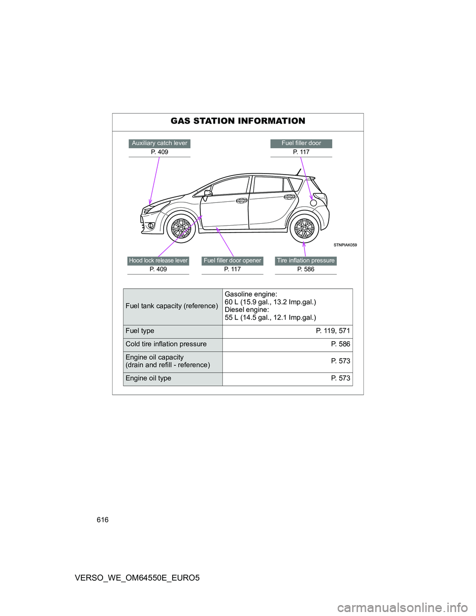 TOYOTA VERSO 2013 Owners Manual 616
VERSO_WE_OM64550E_EURO5
GAS STATION INFORMATION
Fuel filler door
P. 1 1 7Auxiliary catch lever
P. 409
Tire inflation pressure
P. 5 8 6
Fuel filler door opener
P. 1 1 7
Hood lock release lever
P TOYOTA VERSO 2013 Owners Manual 616
VERSO_WE_OM64550E_EURO5
GAS STATION INFORMATION
Fuel filler door
P. 1 1 7Auxiliary catch lever
P. 409
Tire inflation pressure
P. 5 8 6
Fuel filler door opener
P. 1 1 7
Hood lock release lever
P
