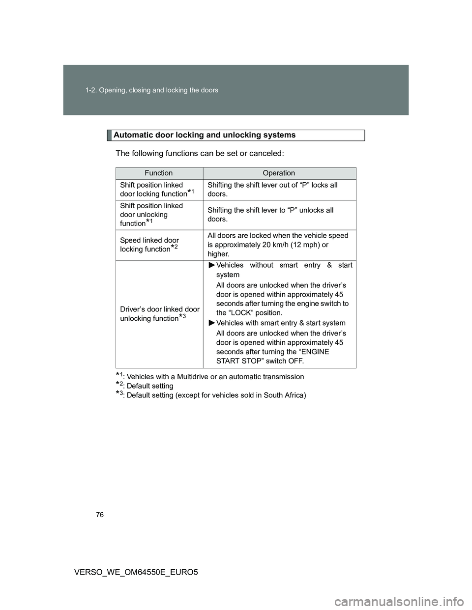 TOYOTA VERSO 2013  Owners Manual 76 1-2. Opening, closing and locking the doors
VERSO_WE_OM64550E_EURO5
Automatic door locking and unlocking systems
The following functions can be set or canceled:
*1: Vehicles with a Multidrive or an