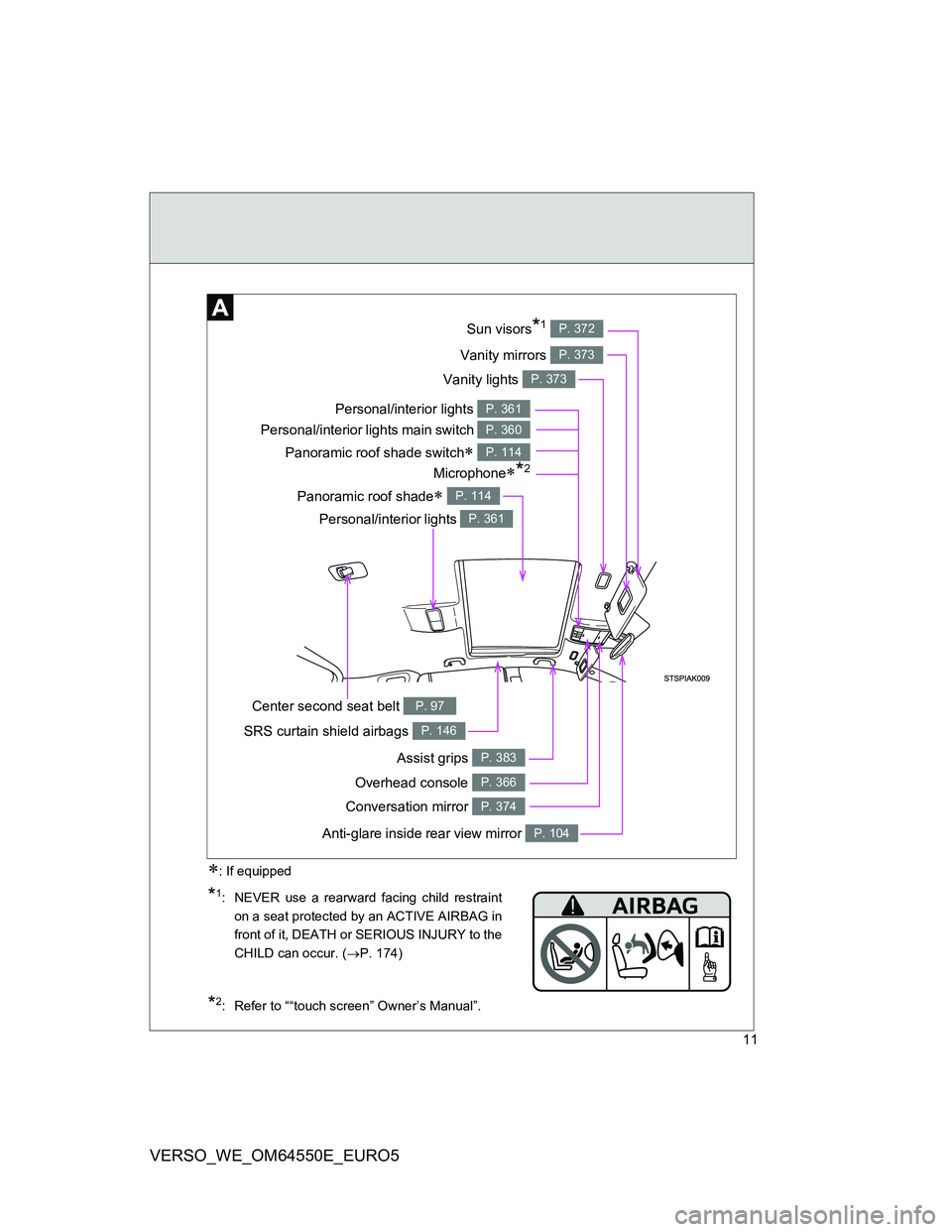 TOYOTA VERSO 2013  Owners Manual 11
VERSO_WE_OM64550E_EURO5
Vanity lights P. 373
Panoramic roof shade switch P. 114
Vanity mirrors P. 373
Sun visors*1 P. 372
SRS curtain shield airbags P. 146
Overhead console P. 366
Personal/inter