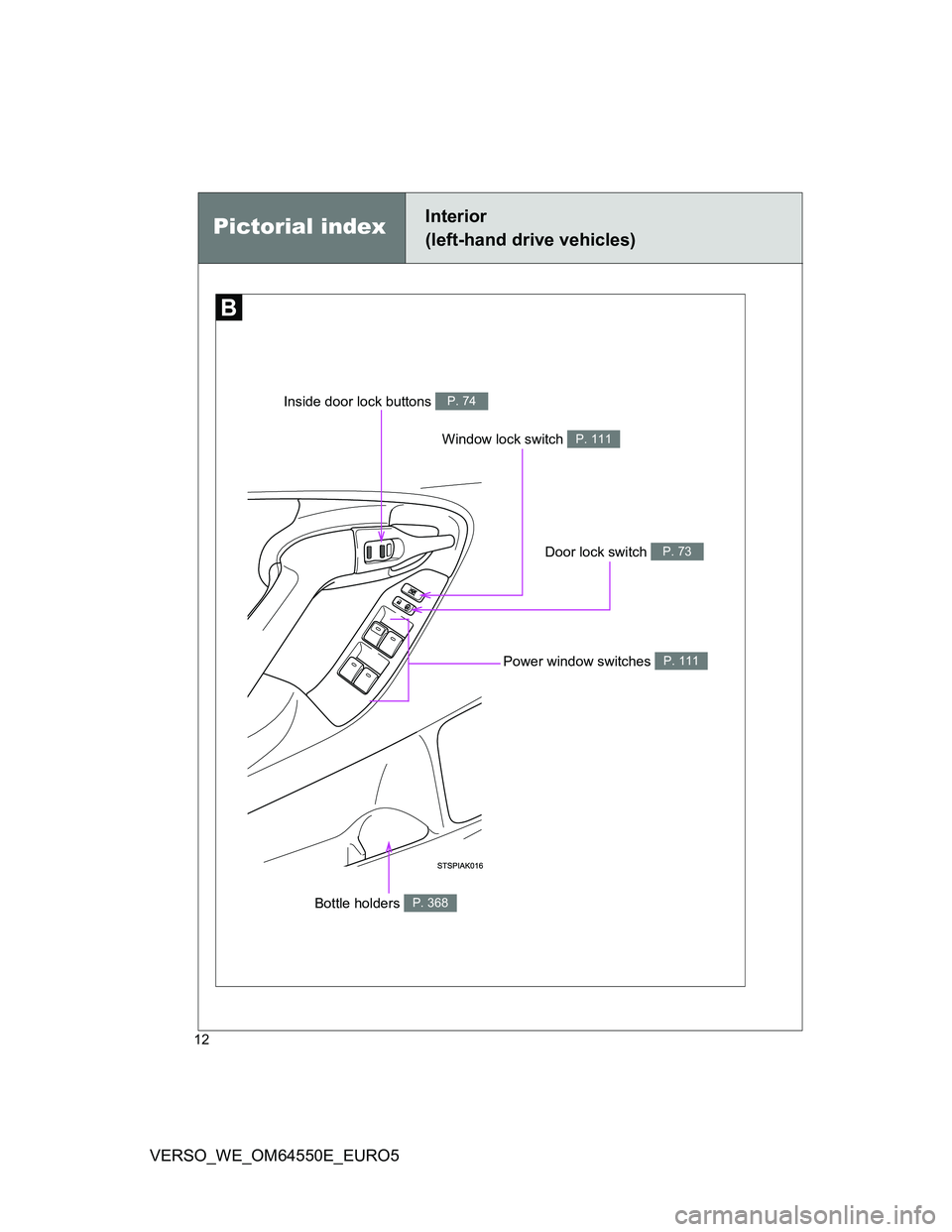 TOYOTA VERSO 2013 Owners Manual 12
VERSO_WE_OM64550E_EURO5
Window lock switch P. 111
Pictorial indexInterior
(left-hand drive vehicles)
Door lock switch P. 73
Inside door lock buttons P. 74
Power window switches P. 111
Bottle holde TOYOTA VERSO 2013 Owners Manual 12
VERSO_WE_OM64550E_EURO5
Window lock switch P. 111
Pictorial indexInterior
(left-hand drive vehicles)
Door lock switch P. 73
Inside door lock buttons P. 74
Power window switches P. 111
Bottle holde
