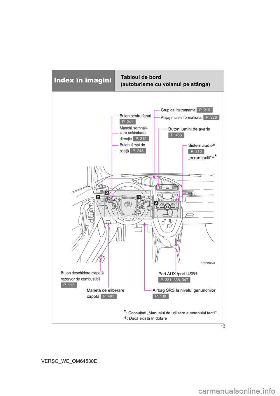 TOYOTA VERSO 2013  Manual de utilizare (in Romanian) 13
VERSO_WE_OM64530E
Index în imaginiTabloul de bord
(autoturisme cu volanul pe stânga)
Buton pentru faruri 
Manetă semnali-
zare schimbare 
direcţie 
Buton lămpi de 
ceaţă 
P. 241
P. 215
P. 24