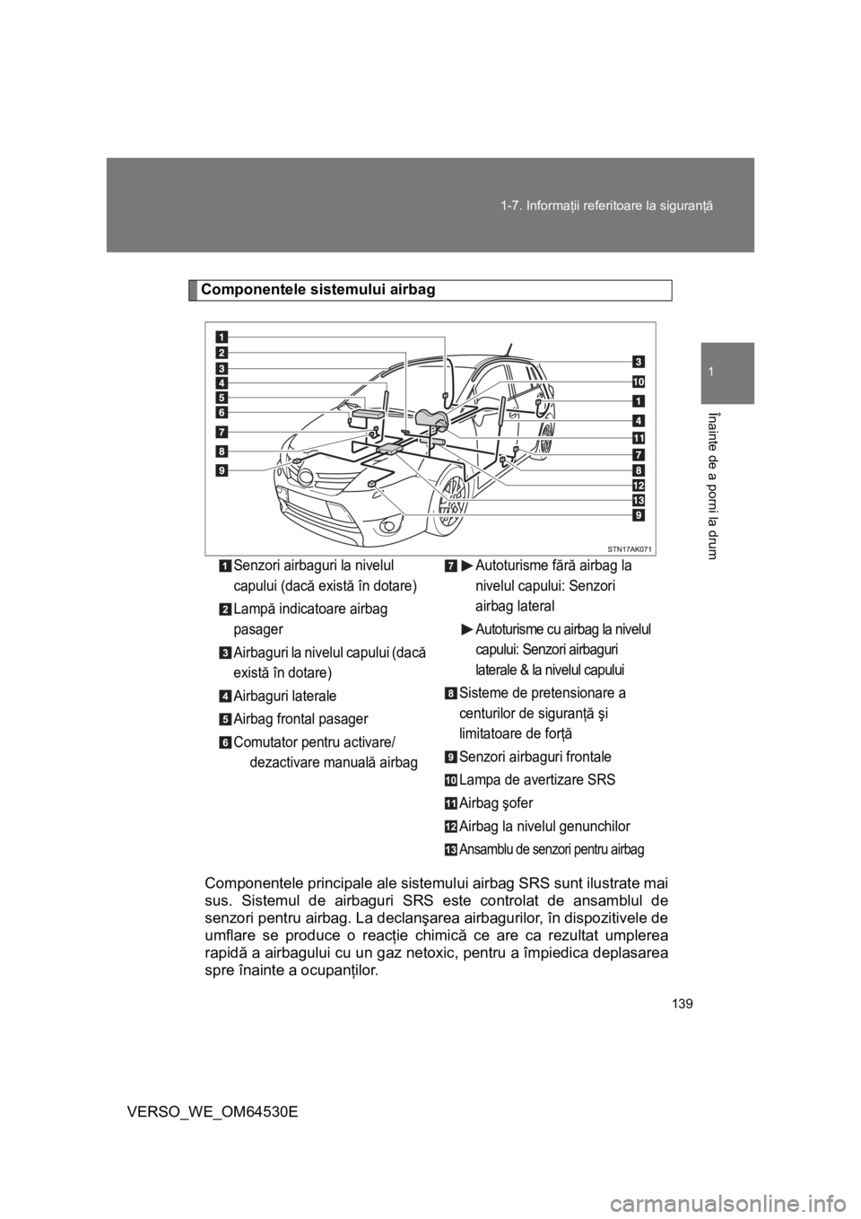TOYOTA VERSO 2013 Manual de utilizare (in Romanian) 139 1-7. Informaţii referitoare la siguranţă
1
Înainte de a porni la drum
VERSO_WE_OM64530E
Componentele sistemului airbag
Componentele principale ale sistemului airbag SRS sunt ilustrate mai
sus. TOYOTA VERSO 2013 Manual de utilizare (in Romanian) 139 1-7. Informaţii referitoare la siguranţă
1
Înainte de a porni la drum
VERSO_WE_OM64530E
Componentele sistemului airbag
Componentele principale ale sistemului airbag SRS sunt ilustrate mai
sus.
