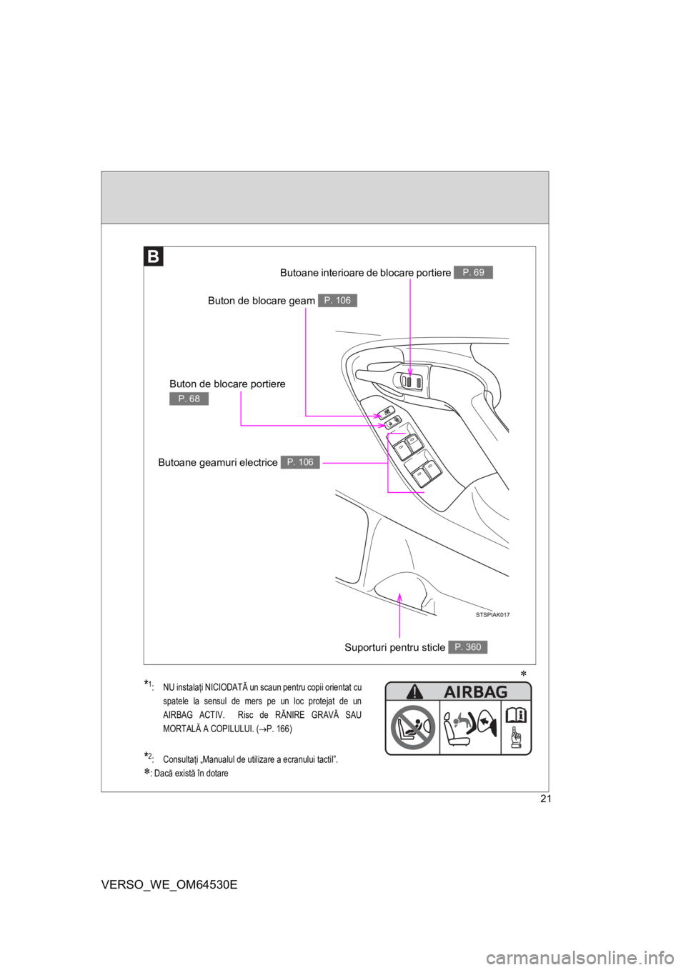 TOYOTA VERSO 2013  Manual de utilizare (in Romanian) 21
VERSO_WE_OM64530E
Buton de blocare geam P. 106
Buton de blocare portiere 
P. 68
Butoane interioare de blocare portiere P. 69
Butoane geamuri electrice P. 106
Suporturi pentru sticle P. 360
*1: NU i
