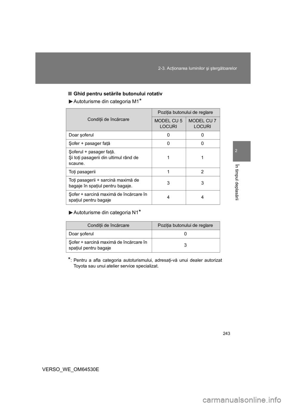 TOYOTA VERSO 2013 Manual de utilizare (in Romanian) 243 2-3. Acţionarea luminilor şi ştergătoarelor
2
În timpul deplasării
VERSO_WE_OM64530E■Ghid pentru setările butonului rotativ
Autoturisme din categoria M1
*
Autoturisme din categoria N1*
*
TOYOTA VERSO 2013 Manual de utilizare (in Romanian) 243 2-3. Acţionarea luminilor şi ştergătoarelor
2
În timpul deplasării
VERSO_WE_OM64530E■Ghid pentru setările butonului rotativ
Autoturisme din categoria M1
*
Autoturisme din categoria N1*
*