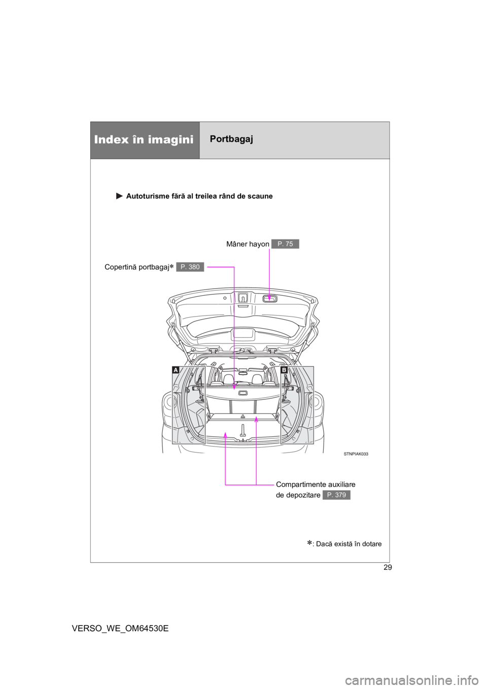 TOYOTA VERSO 2013  Manual de utilizare (in Romanian) 29
VERSO_WE_OM64530E
Index în imaginiPortbagaj 
 Autoturisme fără al treilea rând de scaune
Copertină portbagaj P. 380
Compartimente auxiliare 
de depozitare 
P. 379
Mâner hayon P. 75
: Da