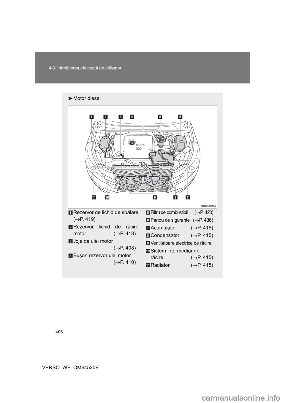 TOYOTA VERSO 2013  Manual de utilizare (in Romanian) 406 4-3. Întreţinerea efectuată de utilizator
VERSO_WE_OM64530E
Motor diesel
Rezervor de lichid de spălare
(P. 419)
Rezervor lichid de răcire
motor (P. 413)
Joja de ulei motor 
(P. 408)

