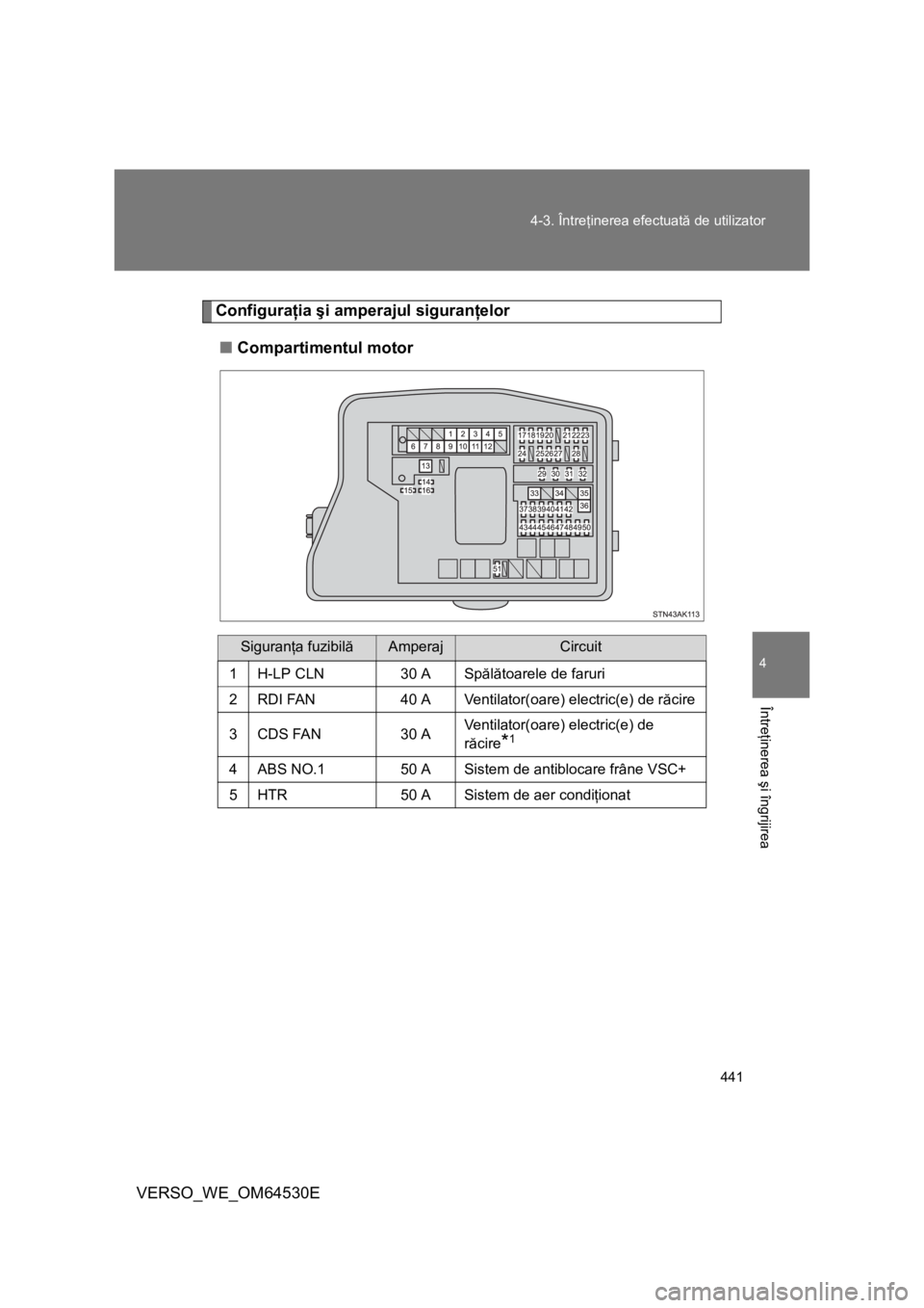 TOYOTA VERSO 2013 Manual de utilizare (in Romanian) 441 4-3. Întreţinerea efectuată de utilizator
4
Întreţinerea şi îngrijirea
VERSO_WE_OM64530E
Configuraţia şi amperajul siguranţelor
■Compartimentul motor
Siguranţa fuzibilăAmperajCircuit TOYOTA VERSO 2013 Manual de utilizare (in Romanian) 441 4-3. Întreţinerea efectuată de utilizator
4
Întreţinerea şi îngrijirea
VERSO_WE_OM64530E
Configuraţia şi amperajul siguranţelor
■Compartimentul motor
Siguranţa fuzibilăAmperajCircuit