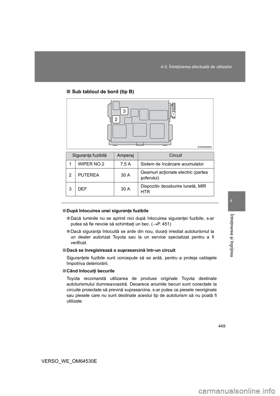 TOYOTA VERSO 2013 Manual de utilizare (in Romanian) 449 4-3. Întreţinerea efectuată de utilizator
4
Întreţinerea şi îngrijirea
VERSO_WE_OM64530E■Sub tabloul de bord (tip B)
Siguranţa fuzibilăAmperajCircuit
1 WIPER NO.2 7,5 A Sistem de încă TOYOTA VERSO 2013 Manual de utilizare (in Romanian) 449 4-3. Întreţinerea efectuată de utilizator
4
Întreţinerea şi îngrijirea
VERSO_WE_OM64530E■Sub tabloul de bord (tip B)
Siguranţa fuzibilăAmperajCircuit
1 WIPER NO.2 7,5 A Sistem de încă