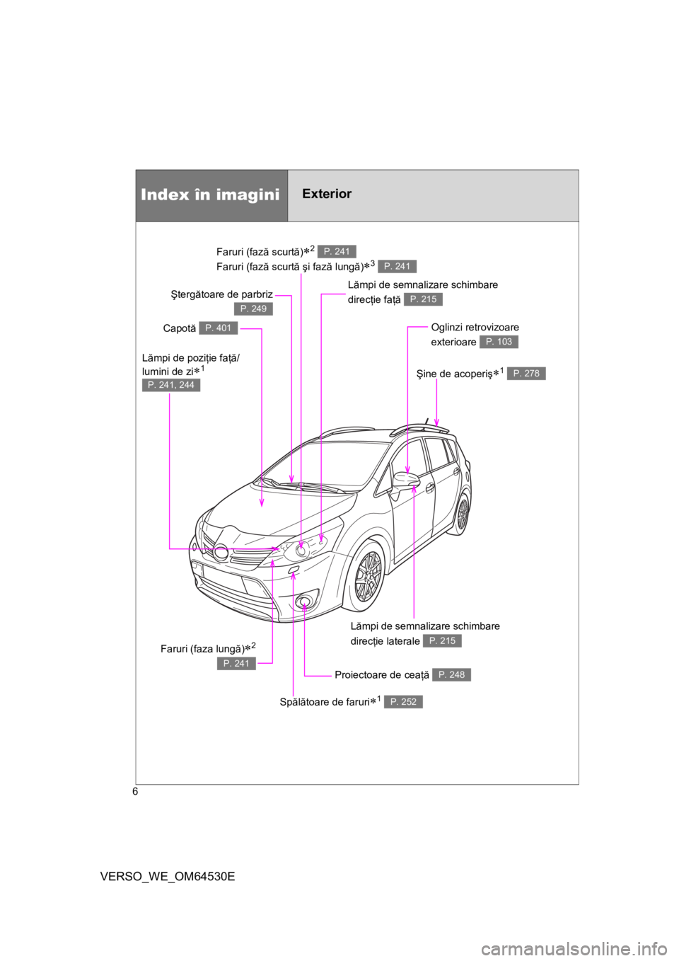 TOYOTA VERSO 2013  Manual de utilizare (in Romanian) 6
VERSO_WE_OM64530E
Faruri (fază scurtă)2 
Faruri (fază scurtă şi fază lungă)
3 
P. 241
P. 241
Index în imaginiExterior
Proiectoare de ceaţă P. 248
Lămpi de semnalizare schimbare 
dir