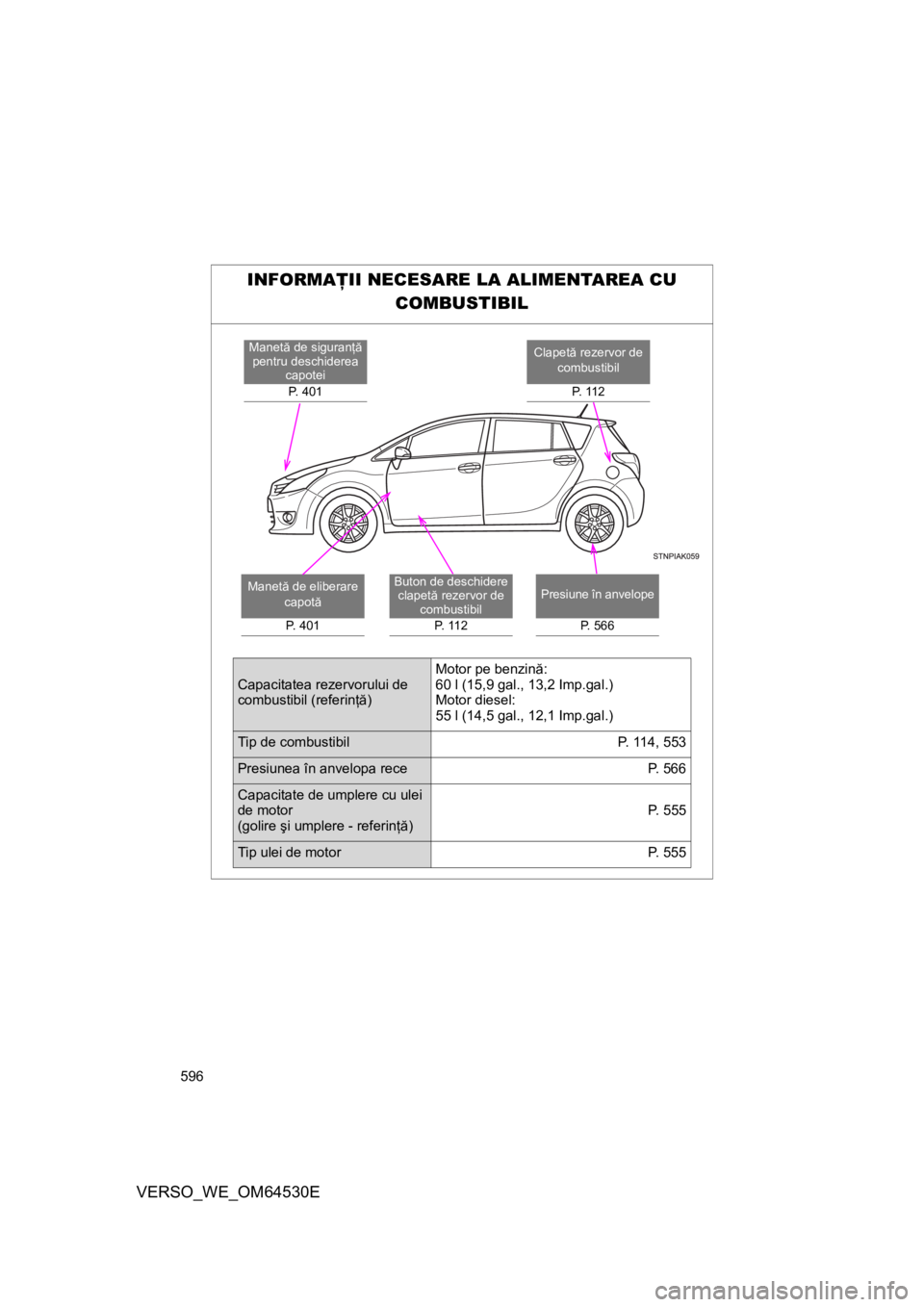 TOYOTA VERSO 2013 Manual de utilizare (in Romanian) 596
VERSO_WE_OM64530E
INFORMAŢII NECESARE LA ALIMENTAREA CU
COMBUSTIBIL
Clapetă rezervor de
combustibil
P. 1 1 2Manetă de siguranţă
pentru deschiderea
capotei
P. 401
Presiune în anvelope
P. TOYOTA VERSO 2013 Manual de utilizare (in Romanian) 596
VERSO_WE_OM64530E
INFORMAŢII NECESARE LA ALIMENTAREA CU
COMBUSTIBIL
Clapetă rezervor de
combustibil
P. 1 1 2Manetă de siguranţă
pentru deschiderea
capotei
P. 401
Presiune în anvelope
P.