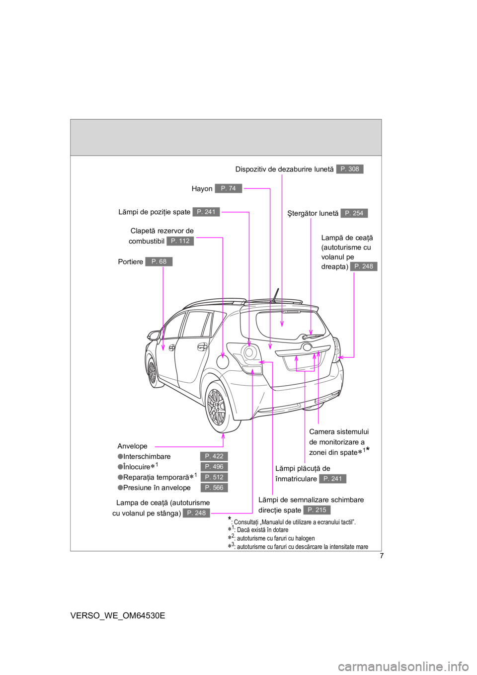 TOYOTA VERSO 2013  Manual de utilizare (in Romanian) 7
VERSO_WE_OM64530E
Anvelope
●Interschimbare
●Înlocuire
1
●Reparaţia temporară1
●Presiune în anvelope
P. 422
P. 496
P. 512
P. 566
Ştergător lunetă P. 254
Portiere P. 68
Clapetă r