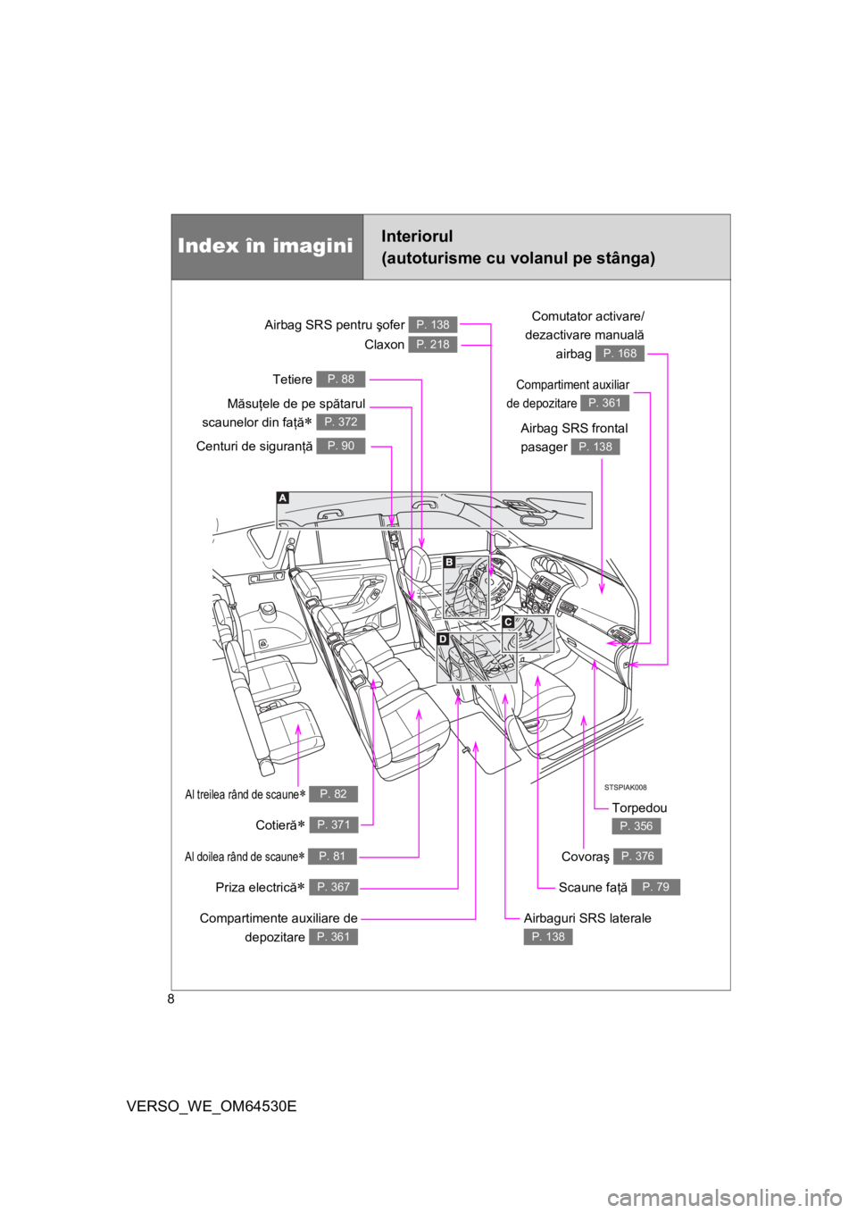 TOYOTA VERSO 2013  Manual de utilizare (in Romanian) 8
VERSO_WE_OM64530E
Priza electrică P. 367
Index în imaginiInteriorul 
(autoturisme cu volanul pe stânga)
Centuri de siguranţă P. 90
Airbag SRS frontal 
pasager 
P. 138
Airbag SRS pentru şofe