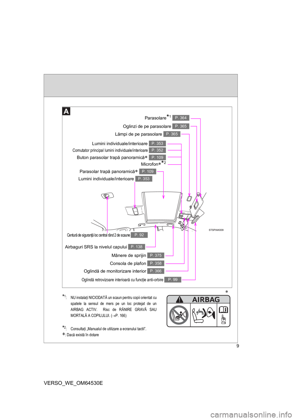 TOYOTA VERSO 2013  Manual de utilizare (in Romanian) 9
VERSO_WE_OM64530E
Lămpi de pe parasolare P. 365
Buton parasolar trapă panoramică P. 109
Oglinzi de pe parasolare P. 365
Parasolare*1 P. 364
Airbaguri SRS la nivelul capului P. 138
Consola de p