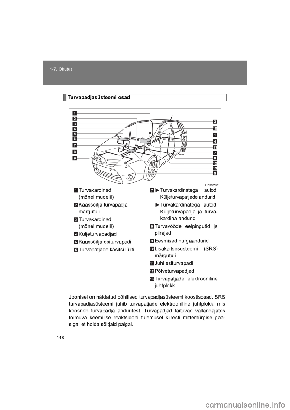 TOYOTA VERSO 2015  Kasutusjuhend (in Estonian) 148
1-7. Ohutus
VERSO(BMW)_WE_OM64558E
Turvapadjasüsteemi osad
Joonisel on näidatud põhilised turvapadjasüsteemi koostisosad. SRS
turvapadjasüsteemi  juhib  turvapatjade  elektrooniline  juhtplok