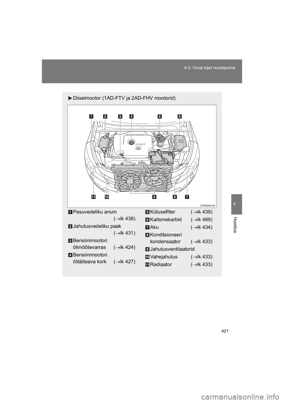 TOYOTA VERSO 2015 Kasutusjuhend (in Estonian) 421
4-3. Omal käel hooldamine
4
Hooldus
VERSO(BMW)_WE_OM64558E
Diiselmootor (1AD-FTV ja 2AD-FHV mootorid)
Pesuvedeliku anum
(#lk 438)
Jahutusvedeliku paak
(#lk 431)
Bensiinimootori
õlimõõtevarr TOYOTA VERSO 2015 Kasutusjuhend (in Estonian) 421
4-3. Omal käel hooldamine
4
Hooldus
VERSO(BMW)_WE_OM64558E
Diiselmootor (1AD-FTV ja 2AD-FHV mootorid)
Pesuvedeliku anum
(#lk 438)
Jahutusvedeliku paak
(#lk 431)
Bensiinimootori
õlimõõtevarr
