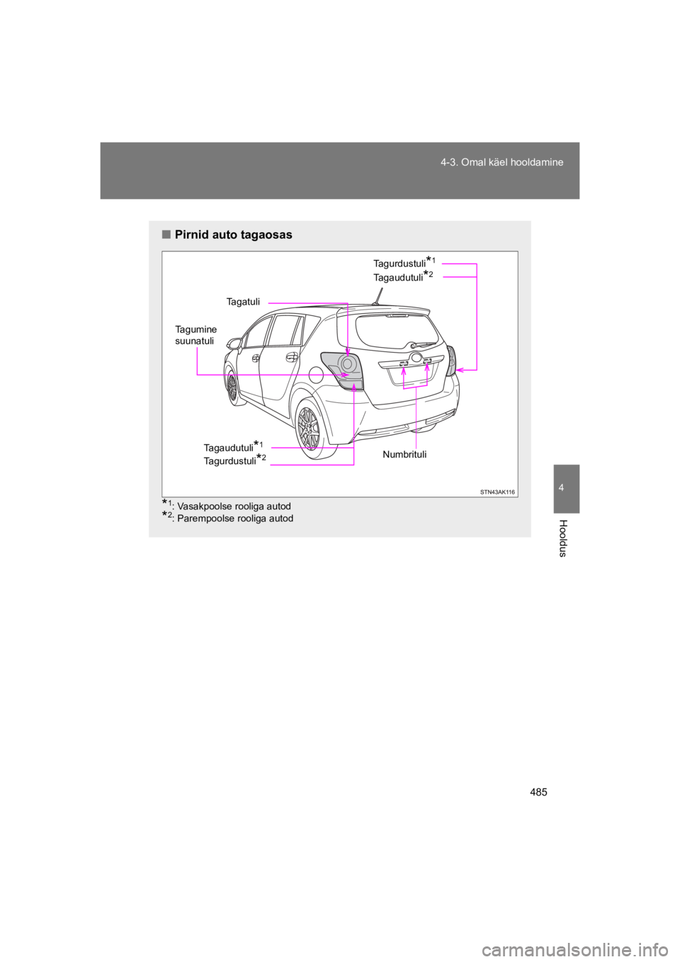 TOYOTA VERSO 2015  Kasutusjuhend (in Estonian) 485
4-3. Omal käel hooldamine
4
Hooldus
VERSO(BMW)_WE_OM64558E
"Pirnid auto tagaosas
*1: Vasakpoolse rooliga autod
*2: Parempoolse rooliga autod
Tagatuli
Tagaudutuli*2
Numbrituli
Tagumine suunatuli
T