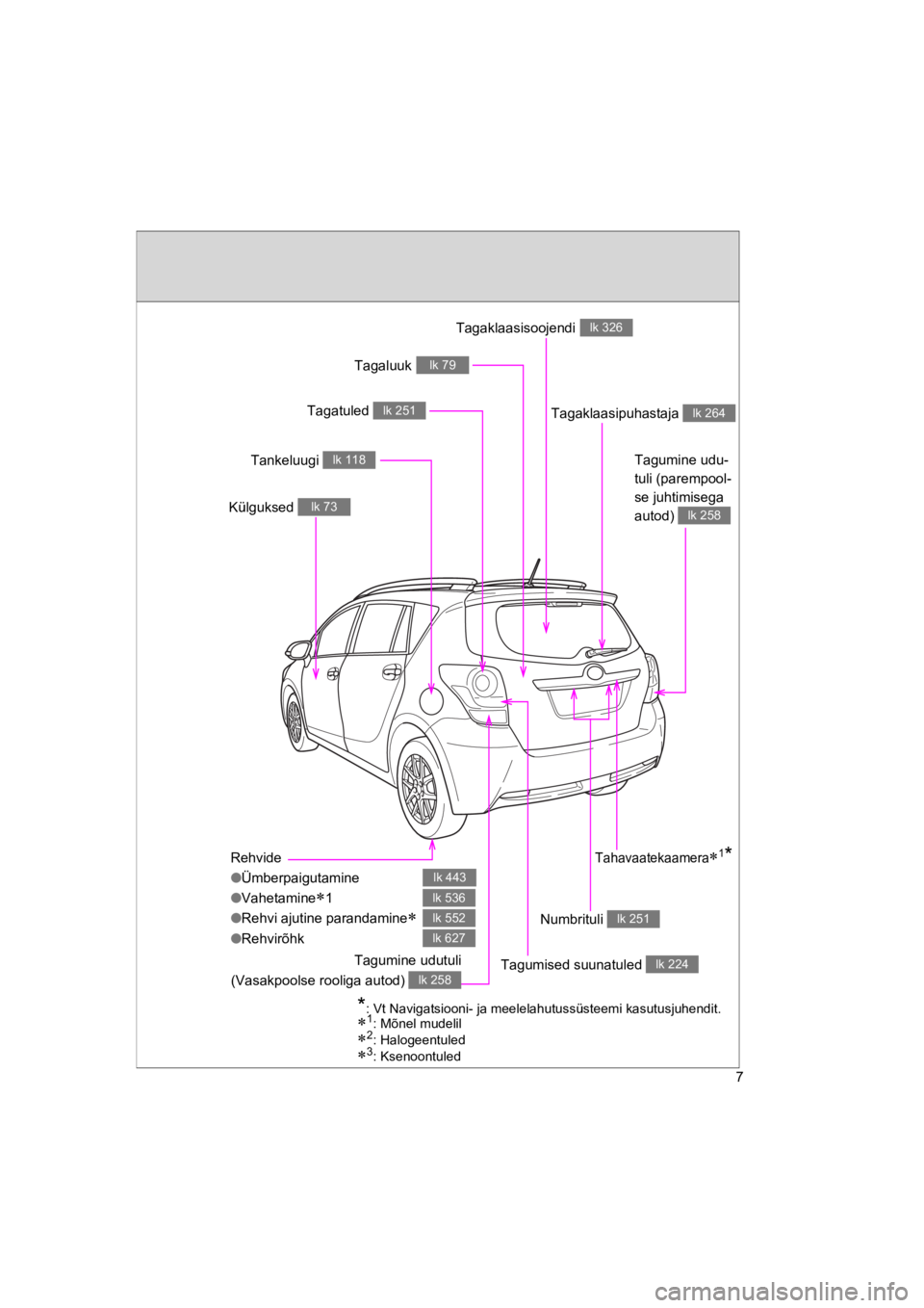 TOYOTA VERSO 2015  Kasutusjuhend (in Estonian) 7
VERSO(BMW)_WE_OM64558E
Rehvide
!Ümberpaigutamine
!Vahetamine!1
!Rehvi ajutine parandamine!
!Rehvirõhk
lk 443
lk 536
lk 552
lk 627
Tagaklaasipuhastaja lk 264
Külguksed lk 73
Tankeluugi lk 118Tagum