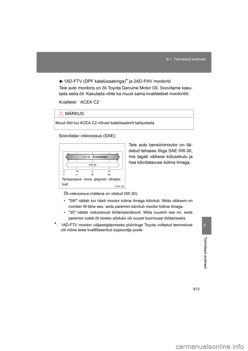 TOYOTA VERSO 2015 Kasutusjuhend (in Estonian) 613
6-1. Tehnilised andmed
6
Tehnilised andmed
VERSO(BMW)_WE_OM64558E
1AD-FTV (DPF katalüsaatoriga)* ja 2AD-FHV mootorid
Teie auto mootoris on õli Toyota Genuine Motor Oil. Soovitame kasu-
tada seda TOYOTA VERSO 2015 Kasutusjuhend (in Estonian) 613
6-1. Tehnilised andmed
6
Tehnilised andmed
VERSO(BMW)_WE_OM64558E
1AD-FTV (DPF katalüsaatoriga)* ja 2AD-FHV mootorid
Teie auto mootoris on õli Toyota Genuine Motor Oil. Soovitame kasu-
tada seda