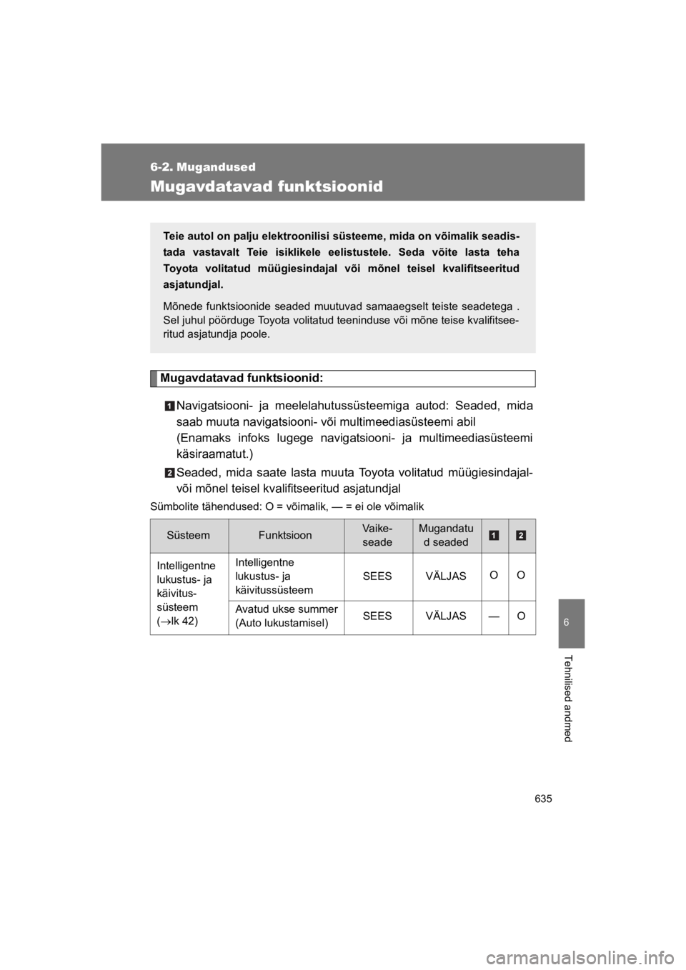 TOYOTA VERSO 2015 Kasutusjuhend (in Estonian) 635
6
Tehnilised andmed
VERSO(BMW)_WE_OM64558E
6-2. Mugandused
Mugavdatavad funktsioonid
Mugavdatavad funktsioonid:
Navigatsiooni- ja meelelahutussüsteemiga autod: Seaded, mida
saab muuta naviga TOYOTA VERSO 2015 Kasutusjuhend (in Estonian) 635
6
Tehnilised andmed
VERSO(BMW)_WE_OM64558E
6-2. Mugandused
Mugavdatavad funktsioonid
Mugavdatavad funktsioonid:
Navigatsiooni- ja meelelahutussüsteemiga autod: Seaded, mida
saab muuta naviga