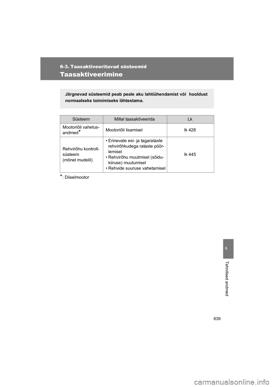 TOYOTA VERSO 2015 Kasutusjuhend (in Estonian) 639
6
Tehnilised andmed
VERSO(BMW)_WE_OM64558E
6-3. Taasaktiveeritavad süsteemid
Taasaktiveerimine
*: Diiselmootor
SüsteemMillal taasaktiveeridaLk
Mootoriõli vahetus-
andmed*Mootoriõli lisamisel l TOYOTA VERSO 2015 Kasutusjuhend (in Estonian) 639
6
Tehnilised andmed
VERSO(BMW)_WE_OM64558E
6-3. Taasaktiveeritavad süsteemid
Taasaktiveerimine
*: Diiselmootor
SüsteemMillal taasaktiveeridaLk
Mootoriõli vahetus-
andmed*Mootoriõli lisamisel l