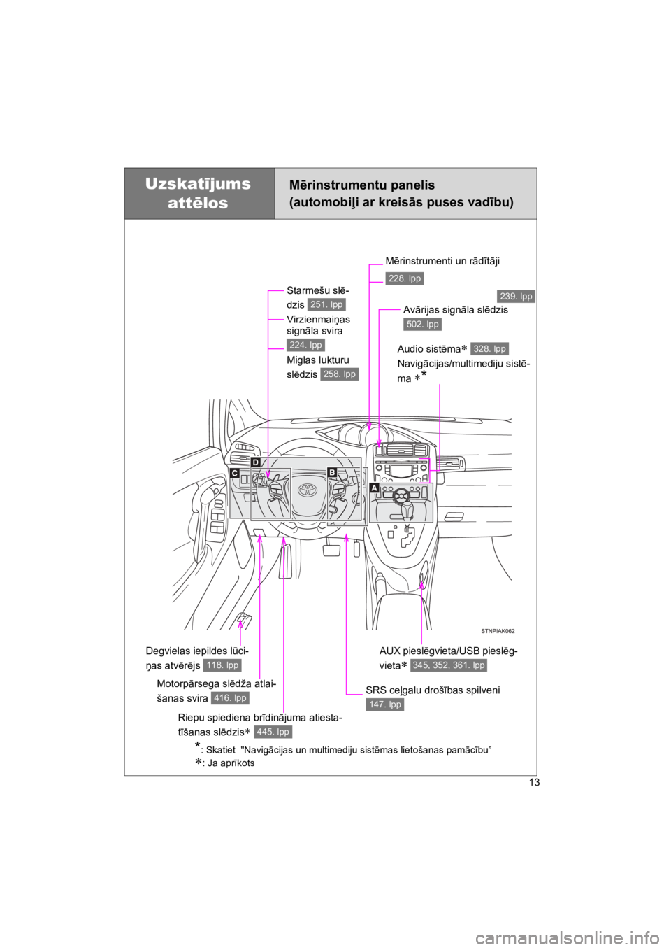 TOYOTA VERSO 2015  Lietošanas Instrukcija (in Latvian) 13
VERSO(BMW)_WE_OM64558E
Uzskat!jums 
att"los
M$rinstrumentu panelis
(automobi#i ar kreis!s puses vad"bu)
Starmešu sl!-
dzis 
Virzienmai&as 
sign"la svira 
Miglas lukturu 
sl!dzis 
251. lpp
224. lpp