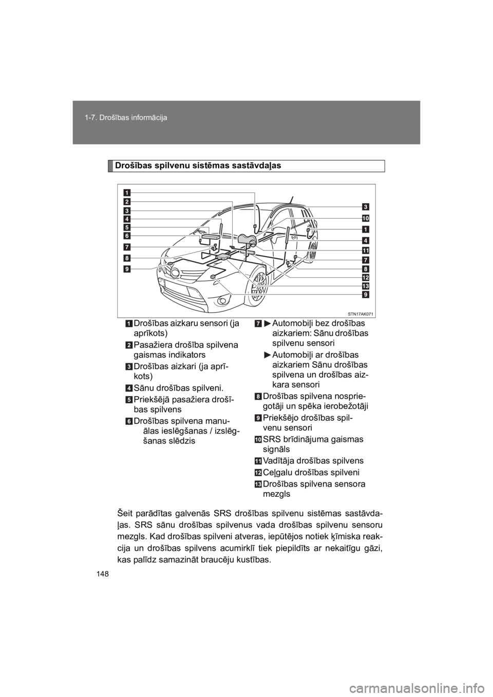 TOYOTA VERSO 2015 Lietošanas Instrukcija (in Latvian) 148
1-7. Droš#bas inform"cija
VERSO(BMW)_WE_OM64558E
Droš"bas spilvenu sist$mas sast!vda#as
Šeit par"d#tas galven"s SRS droš#bas spilvenu sist!mas sast"vda-
%as. SRS s"nu droš#bas spil TOYOTA VERSO 2015 Lietošanas Instrukcija (in Latvian) 148
1-7. Droš#bas inform"cija
VERSO(BMW)_WE_OM64558E
Droš"bas spilvenu sist$mas sast!vda#as
Šeit par"d#tas galven"s SRS droš#bas spilvenu sist!mas sast"vda-
%as. SRS s"nu droš#bas spil