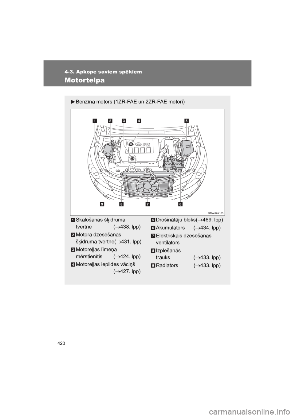 TOYOTA VERSO 2015 Lietošanas Instrukcija (in Latvian) 420
4-3. Apkope saviem sp"kiem
VERSO(BMW)_WE_OM64558E
Motortelpa
Benz#na motors (1ZR-FAE un 2ZR-FAE motori)
Skalošanas š(idruma
tvertne (#438. lpp)
Motora dzes!šanas
š(idruma tvertne(#431. lpp)
TOYOTA VERSO 2015 Lietošanas Instrukcija (in Latvian) 420
4-3. Apkope saviem sp"kiem
VERSO(BMW)_WE_OM64558E
Motortelpa
Benz#na motors (1ZR-FAE un 2ZR-FAE motori)
Skalošanas š(idruma
tvertne (#438. lpp)
Motora dzes!šanas
š(idruma tvertne(#431. lpp)