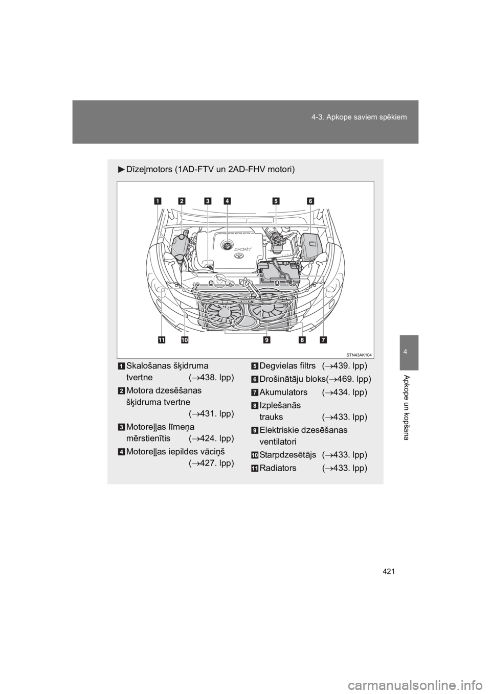 TOYOTA VERSO 2015  Lietošanas Instrukcija (in Latvian) 421
4-3. Apkope saviem sp!kiem
4
Apkope un kopšana
VERSO(BMW)_WE_OM64558E
D#ze%motors (1AD-FTV un 2AD-FHV motori)
Skalošanas š(idruma 
tvertne (#438. lpp)
Motora dzes!šanas 
š(idruma tvertne 
(#4