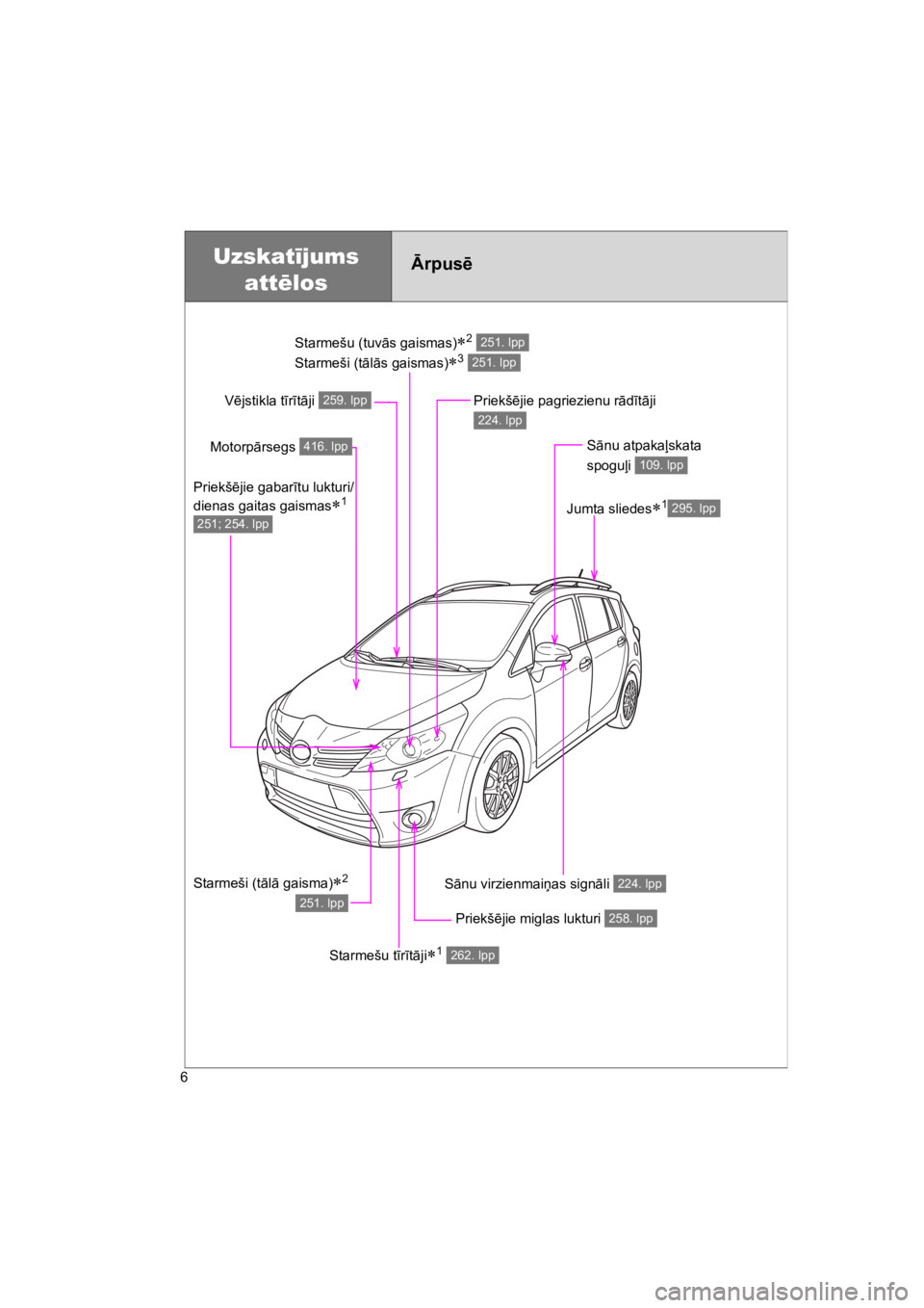 TOYOTA VERSO 2015  Lietošanas Instrukcija (in Latvian) 6
VERSO(BMW)_WE_OM64558E
Starmešu (tuv"s gaismas)!2 
Starmeši (t"l"s gaismas)!3 
251. lpp
251. lpp
Uzskat!jums 
att"los
&rpus$
Priekš!jie miglas lukturi 258. lpp
S"nu virzienmai&as sign"li 224. lpp