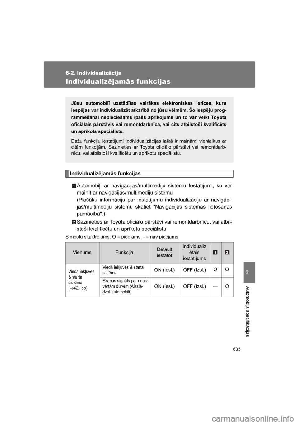 TOYOTA VERSO 2015 Lietošanas Instrukcija (in Latvian) 635
6
Automobi
%a specifik
"cijas
VERSO(BMW)_WE_OM64558E
6-2. Individualiz#cija
Individualiz"jam#s funkcijas
Individualiz$jam!s funkcijas
Automobi%i ar navig"cijas/multimediju sist!mu Iestat#jumi, TOYOTA VERSO 2015 Lietošanas Instrukcija (in Latvian) 635
6
Automobi
%a specifik
"cijas
VERSO(BMW)_WE_OM64558E
6-2. Individualiz#cija
Individualiz"jam#s funkcijas
Individualiz$jam!s funkcijas
Automobi%i ar navig"cijas/multimediju sist!mu Iestat#jumi,