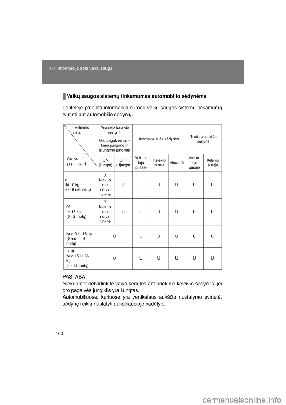 TOYOTA VERSO 2015 Eksploatavimo vadovas (in Lithuanian)
160
1-7. Informacija apie vaik
ų saug ą
VERSO(BMW)_WE_OM64558E
Va i kų saugos sistem ų tinkamumas automobilio s ėdyn ėms
Lentel ėje pateikta informacija nurodo vaik ų saugos sistem ų tinkamu TOYOTA VERSO 2015 Eksploatavimo vadovas (in Lithuanian)
160
1-7. Informacija apie vaik
ų saug ą
VERSO(BMW)_WE_OM64558E
Va i kų saugos sistem ų tinkamumas automobilio s ėdyn ėms
Lentel ėje pateikta informacija nurodo vaik ų saugos sistem ų tinkamu