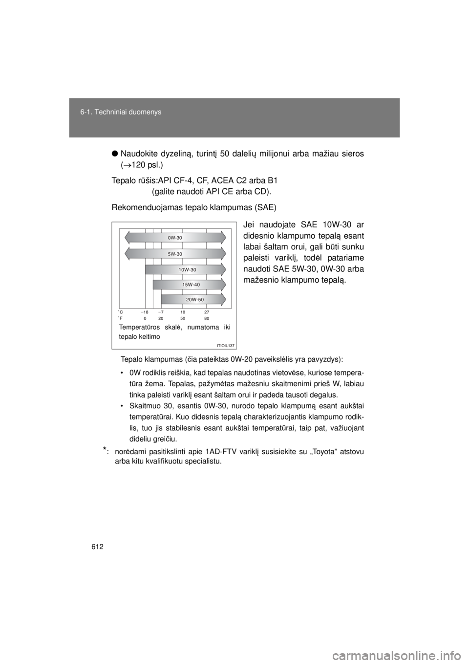 TOYOTA VERSO 2015 Eksploatavimo vadovas (in Lithuanian)
612
6-1. Techniniai duomenys
VERSO(BMW)_WE_OM64558E
●
Naudokite dyzelin ą, turint į 50 daleli ų milijonui arba mažiau sieros
( → 120 psl.)
Te p a l o r ūšis:API CF-4, CF, ACEA C2 arba B1
( TOYOTA VERSO 2015 Eksploatavimo vadovas (in Lithuanian)
612
6-1. Techniniai duomenys
VERSO(BMW)_WE_OM64558E
●
Naudokite dyzelin ą, turint į 50 daleli ų milijonui arba mažiau sieros
( → 120 psl.)
Te p a l o r ūšis:API CF-4, CF, ACEA C2 arba B1
(