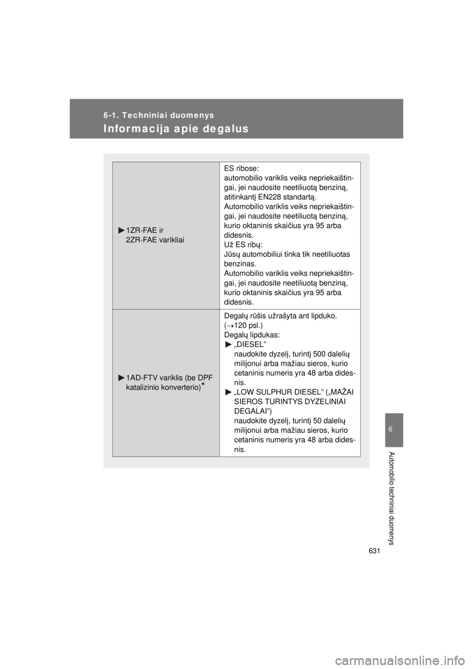 TOYOTA VERSO 2015 Eksploatavimo vadovas (in Lithuanian)
631
6-1. Techniniai duomenys
6
Automobilio techniniai duomenys
VERSO(BMW)_WE_OM64558E
Infor macija apie degalus
1ZR-FAE ir
2ZR-FAE varikliai
ES ribose:
automobilio variklis veiks nepriekaištin-
gai TOYOTA VERSO 2015 Eksploatavimo vadovas (in Lithuanian)
631
6-1. Techniniai duomenys
6
Automobilio techniniai duomenys
VERSO(BMW)_WE_OM64558E
Infor macija apie degalus
1ZR-FAE ir
2ZR-FAE varikliai
ES ribose:
automobilio variklis veiks nepriekaištin-
gai