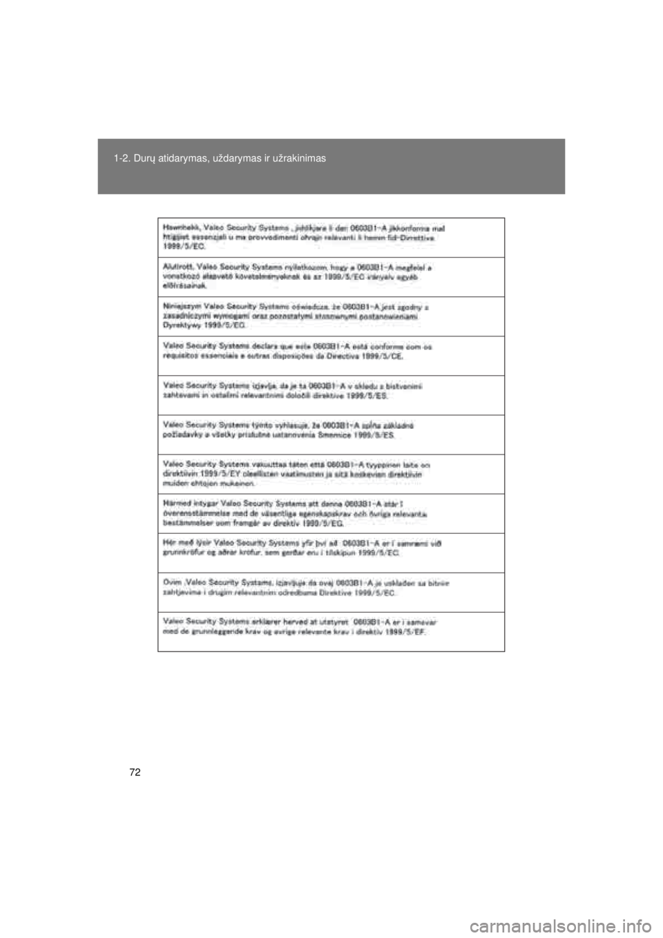 TOYOTA VERSO 2015 Eksploatavimo vadovas (in Lithuanian)
72
1-2. Dur
ų atidarymas, uždarymas ir užrakinimas
VERSO(BMW)_WE_OM64558E
VERSO_WE.book Page 72 Sunda y, February 2, 2014 8:52 PM TOYOTA VERSO 2015 Eksploatavimo vadovas (in Lithuanian)
72
1-2. Dur
ų atidarymas, uždarymas ir užrakinimas
VERSO(BMW)_WE_OM64558E
VERSO_WE.book Page 72 Sunda y, February 2, 2014 8:52 PM