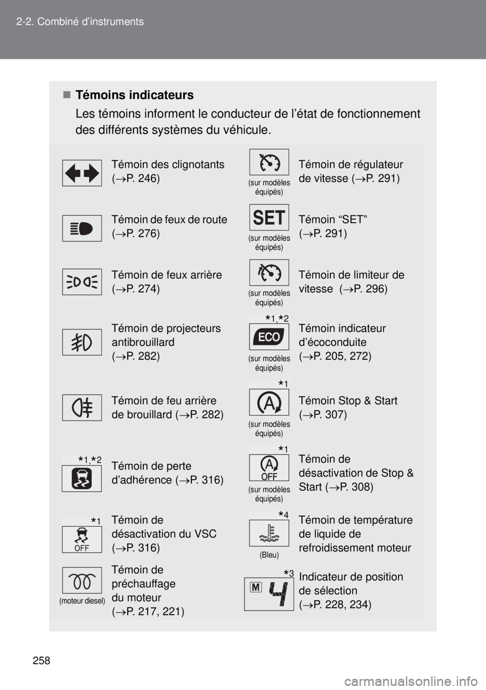 TOYOTA VERSO 2015 Notices Demploi (in French) 258 2-2. Combiné d’instruments
Témoins indicateurs
Les témoins informent le conducteur de l’état de fonctionnement
des différents systèmes du véhicule.
Témoin des clignotants
(P. 2 TOYOTA VERSO 2015 Notices Demploi (in French) 258 2-2. Combiné d’instruments
Témoins indicateurs
Les témoins informent le conducteur de l’état de fonctionnement
des différents systèmes du véhicule.
Témoin des clignotants
(P. 2