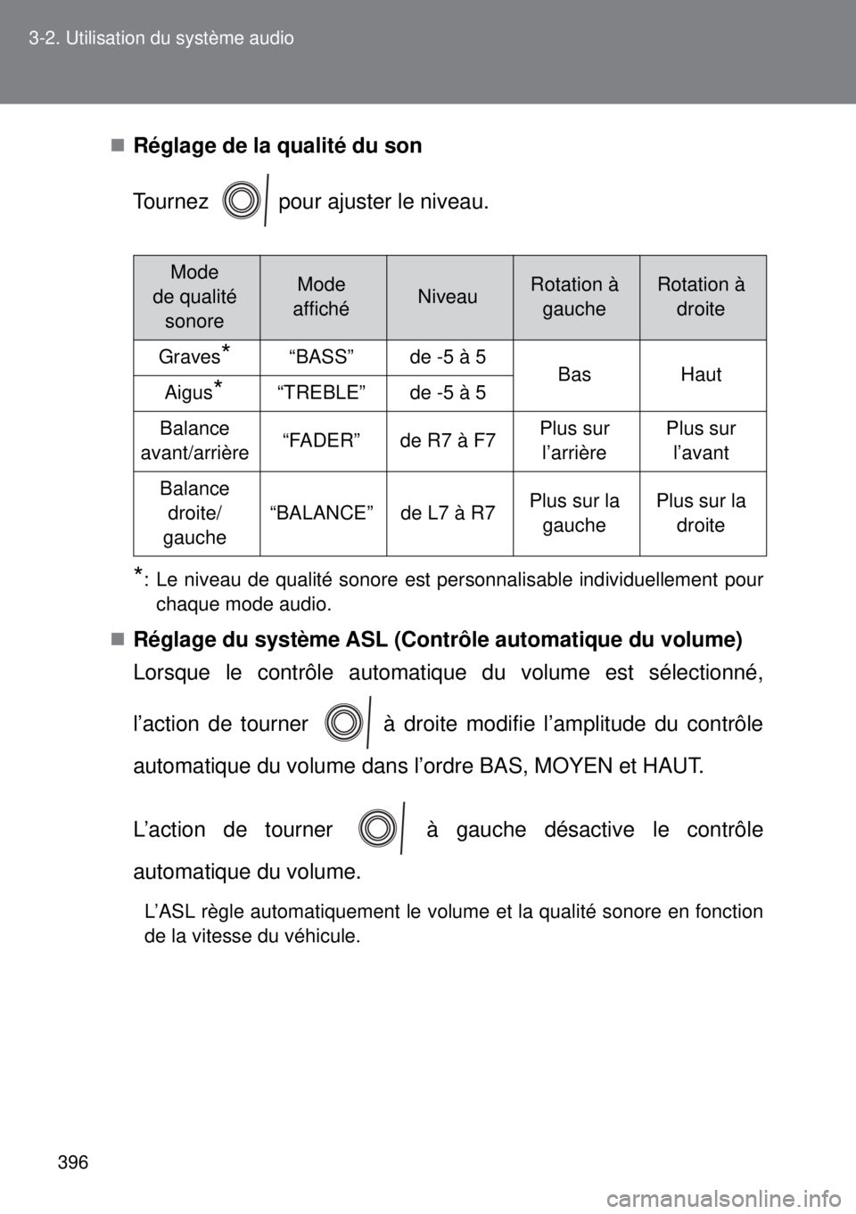 TOYOTA VERSO 2015 Notices Demploi (in French) 396 3-2. Utilisation du système audio
Réglage de la qualité du son
Tournez pour ajuster le niveau.
*: Le niveau de qualité sonore est personnalisable individuellement pour
chaque mode audio.
TOYOTA VERSO 2015 Notices Demploi (in French) 396 3-2. Utilisation du système audio
Réglage de la qualité du son
Tournez pour ajuster le niveau.
*: Le niveau de qualité sonore est personnalisable individuellement pour
chaque mode audio.