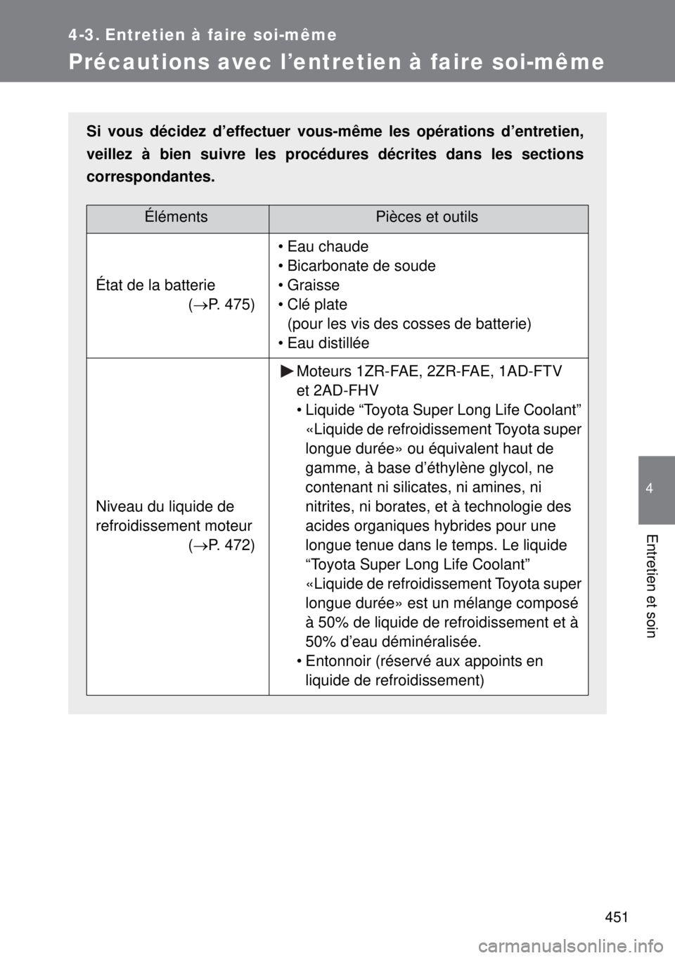 TOYOTA VERSO 2015 Notices Demploi (in French) 451
4
Entretien et soin
4-3. Entretien à faire soi-même
Précautions avec l’entretien à faire soi-même
Si vous décidez d’effectuer vous-même les opérations d’entretien,
veillez à bien su TOYOTA VERSO 2015 Notices Demploi (in French) 451
4
Entretien et soin
4-3. Entretien à faire soi-même
Précautions avec l’entretien à faire soi-même
Si vous décidez d’effectuer vous-même les opérations d’entretien,
veillez à bien su