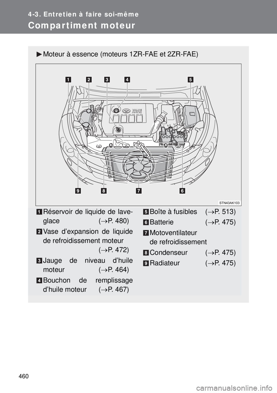 TOYOTA VERSO 2015 Notices Demploi (in French) 460
4-3. Entretien à faire soi-même
Compar timent moteur
Moteur à essence (moteurs 1ZR-FAE et 2ZR-FAE)
Réservoir de liquide de lave-
glace (P. 480)
Vase d’expansion de liquide
de refroidissem TOYOTA VERSO 2015 Notices Demploi (in French) 460
4-3. Entretien à faire soi-même
Compar timent moteur
Moteur à essence (moteurs 1ZR-FAE et 2ZR-FAE)
Réservoir de liquide de lave-
glace (P. 480)
Vase d’expansion de liquide
de refroidissem