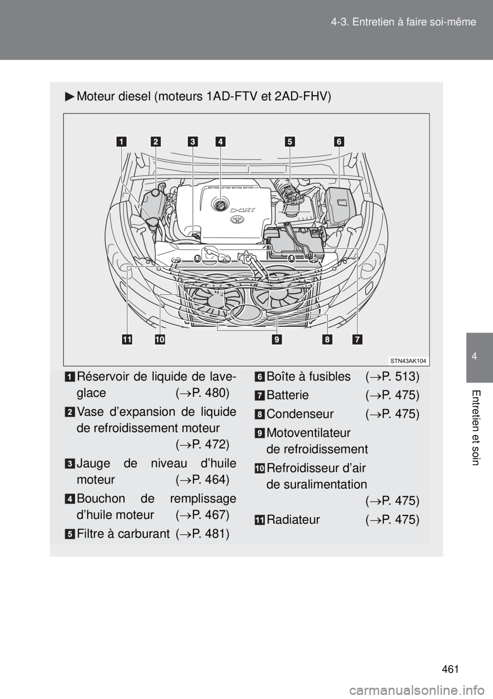 TOYOTA VERSO 2015 Notices Demploi (in French) 461 4-3. Entretien à faire soi-même
4
Entretien et soin
Moteur diesel (moteurs 1AD-FTV et 2AD-FHV)
Réservoir de liquide de lave-
glace (P. 480)
Vase d’expansion de liquide
de refroidissement m TOYOTA VERSO 2015 Notices Demploi (in French) 461 4-3. Entretien à faire soi-même
4
Entretien et soin
Moteur diesel (moteurs 1AD-FTV et 2AD-FHV)
Réservoir de liquide de lave-
glace (P. 480)
Vase d’expansion de liquide
de refroidissement m