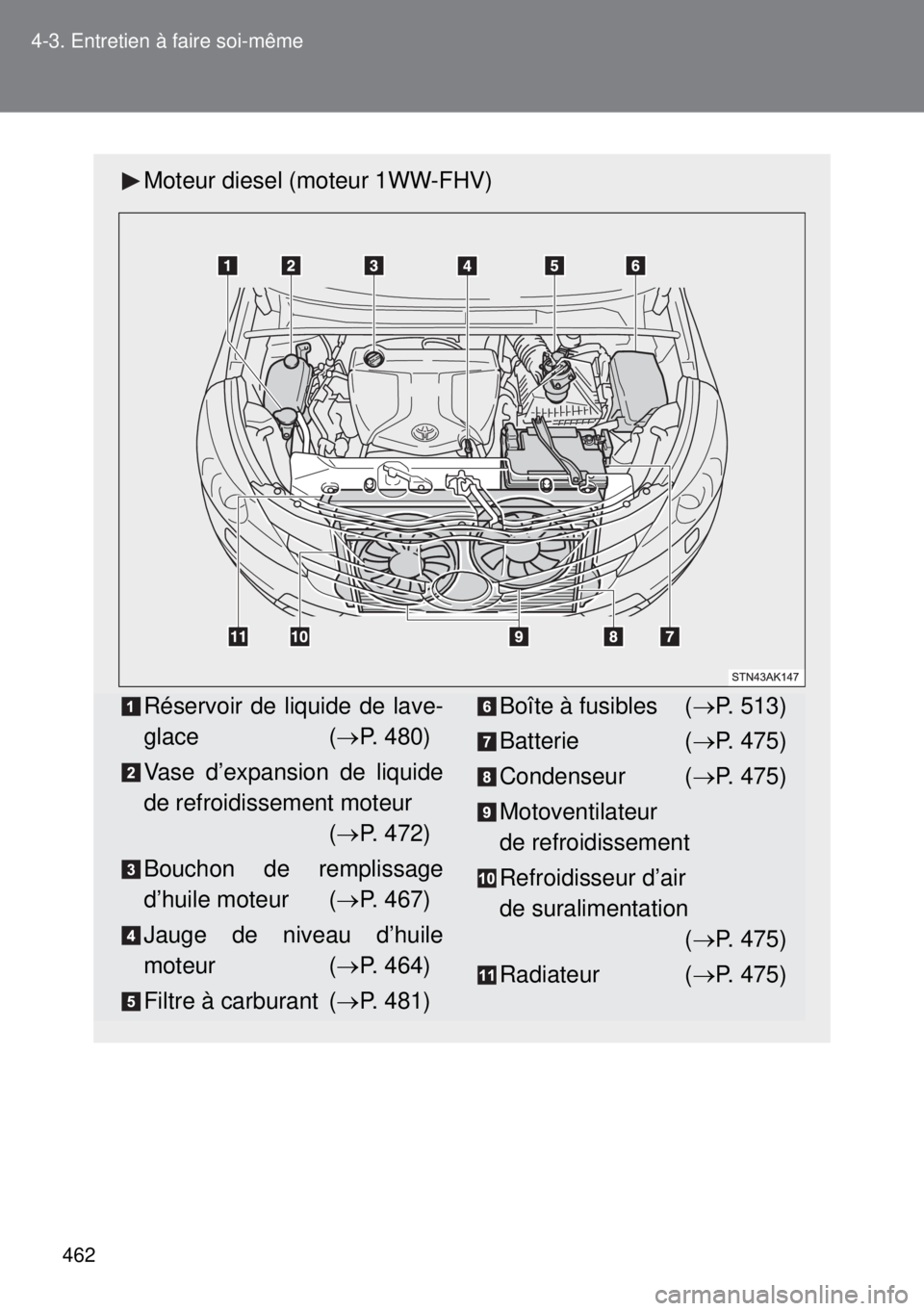 TOYOTA VERSO 2015 Notices Demploi (in French) 462 4-3. Entretien à faire soi-même
Moteur diesel (moteur 1WW-FHV)
Réservoir de liquide de lave-
glace (P. 480)
Vase d’expansion de liquide
de refroidissement moteur
(P. 472)
Bouchon de re TOYOTA VERSO 2015 Notices Demploi (in French) 462 4-3. Entretien à faire soi-même
Moteur diesel (moteur 1WW-FHV)
Réservoir de liquide de lave-
glace (P. 480)
Vase d’expansion de liquide
de refroidissement moteur
(P. 472)
Bouchon de re