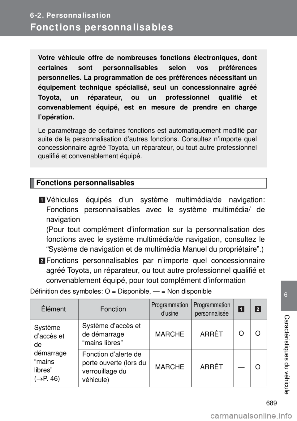 TOYOTA VERSO 2015 Notices Demploi (in French) 689
6
Caractéristiques du véhicule
6-2. Personnalisation
Fonctions personnalisables
Fonctions personnalisables
Véhicules équipés d’un système multimédia/de navigation:
Fonctions personnalisab TOYOTA VERSO 2015 Notices Demploi (in French) 689
6
Caractéristiques du véhicule
6-2. Personnalisation
Fonctions personnalisables
Fonctions personnalisables
Véhicules équipés d’un système multimédia/de navigation:
Fonctions personnalisab