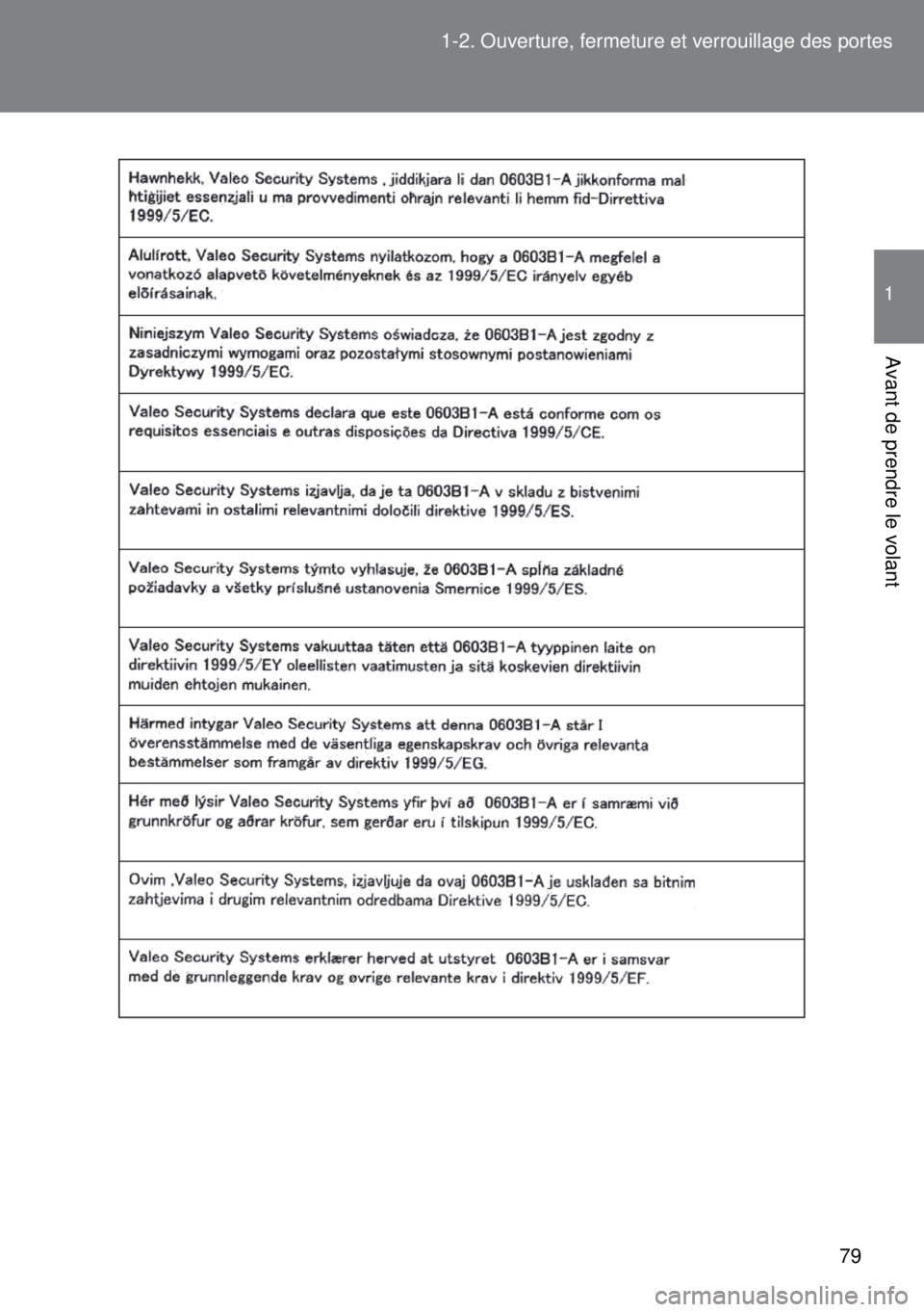 TOYOTA VERSO 2015  Notices Demploi (in French) 79 1-2. Ouverture, fermeture et verrouillage des portes
1
Avant de prendre le volant 